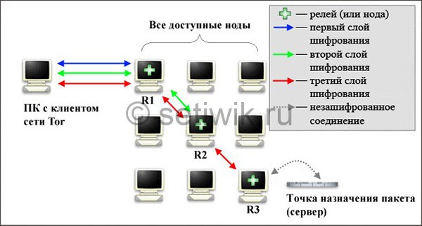 Что продают на кракене