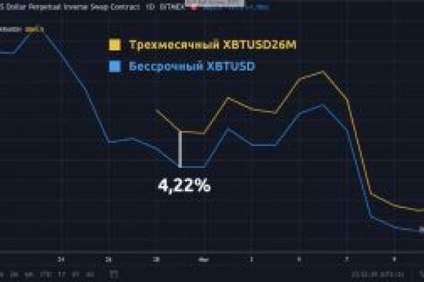 Кракен войти сегодня